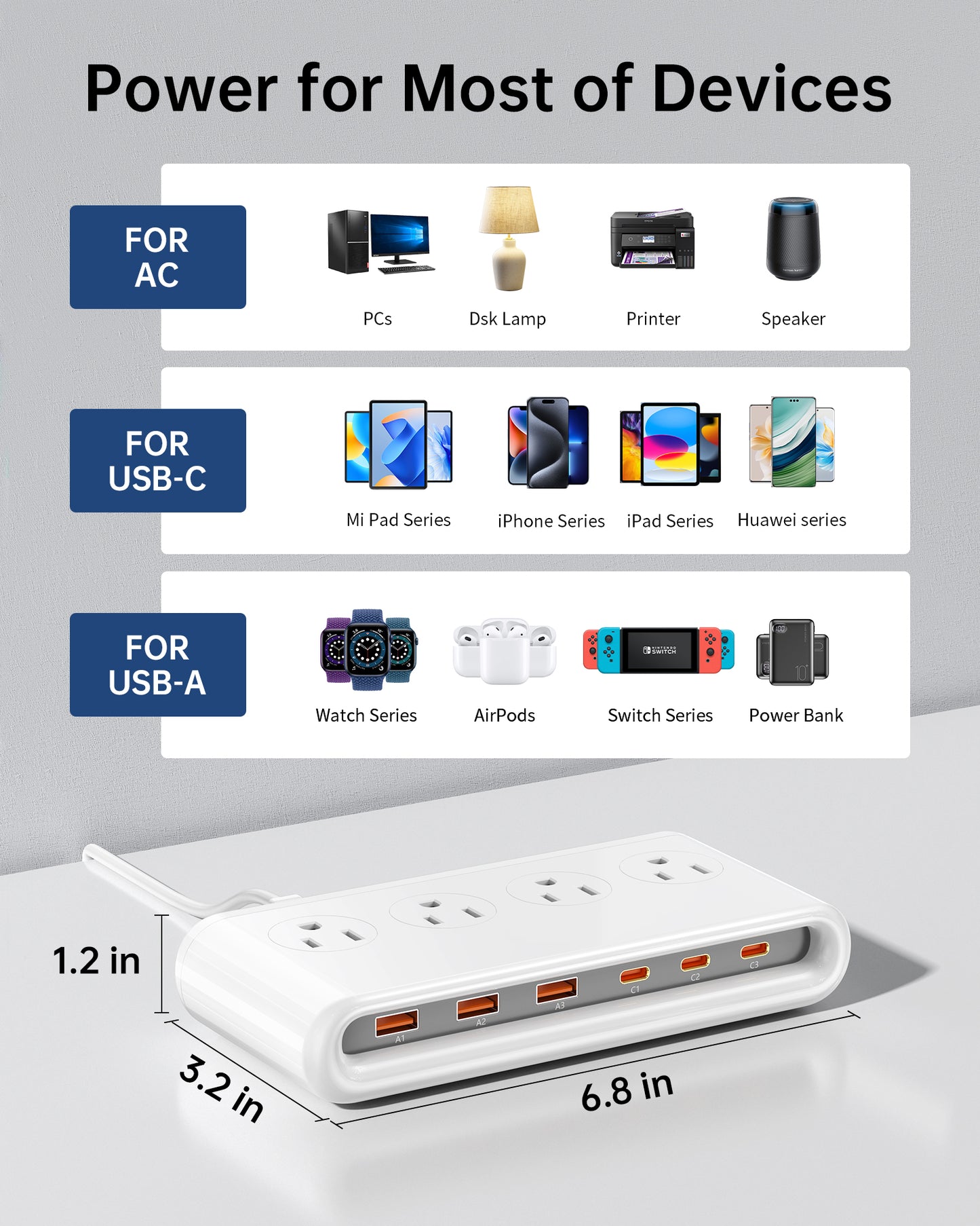 Power Strip with USB C 35W,10-in-1 Flat Plug Wall Charger - 5FT Extension Cord with 4AC, 3 USB A & 3 USB C - PD20W Charging Station for Multiple Devices - Travel Home Office