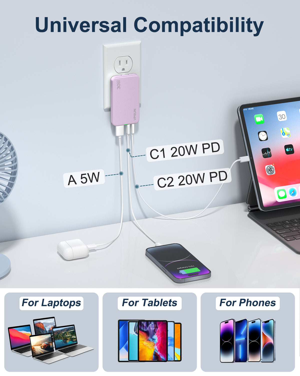 VPSUN Flat USB Wall Charger Block 30W - 3 Port PD20W Foldable USB Charging Charger