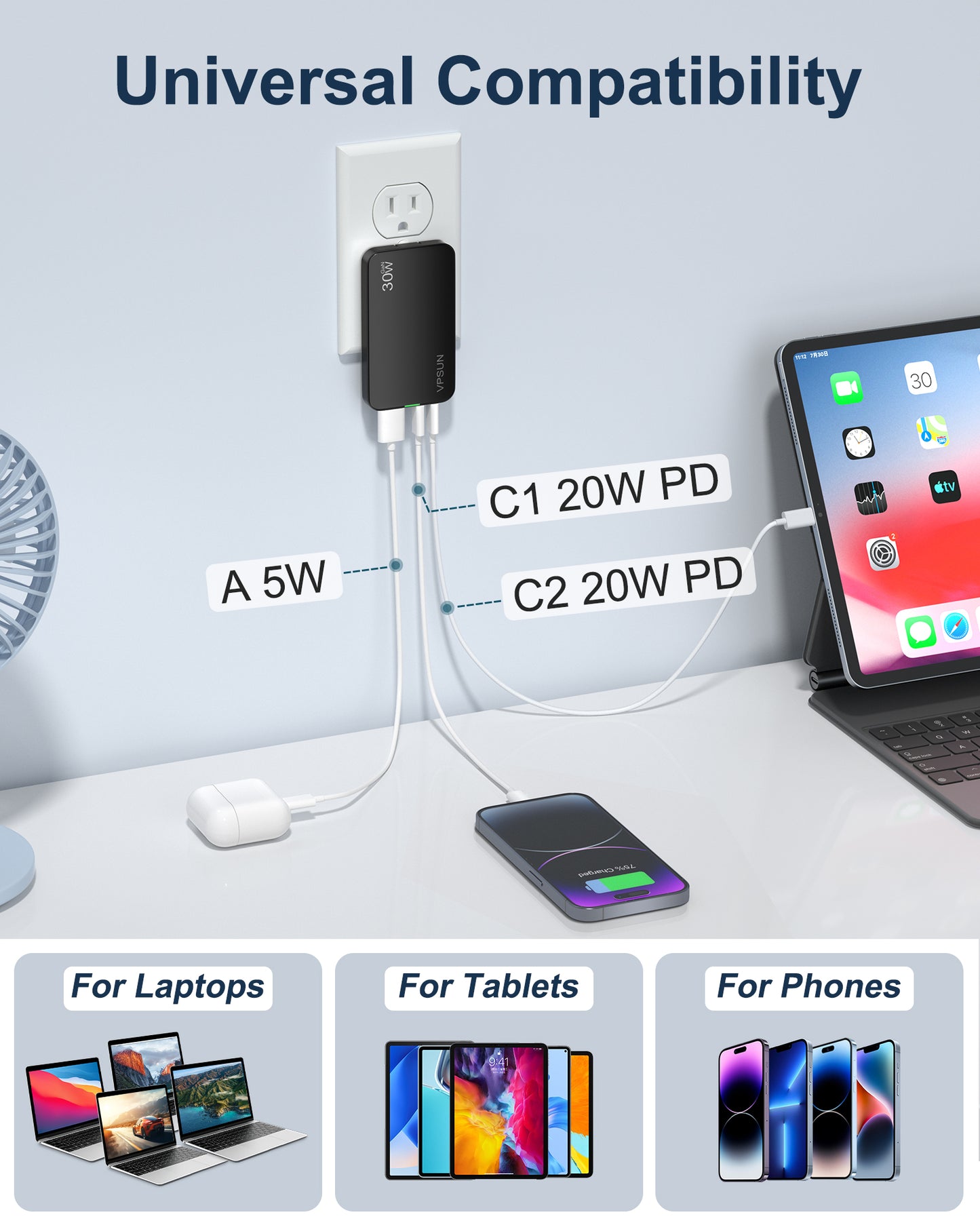 VPSUN Flat USB Wall Charger Block 30W - 3 Port PD20W Foldable USB Charging Charger