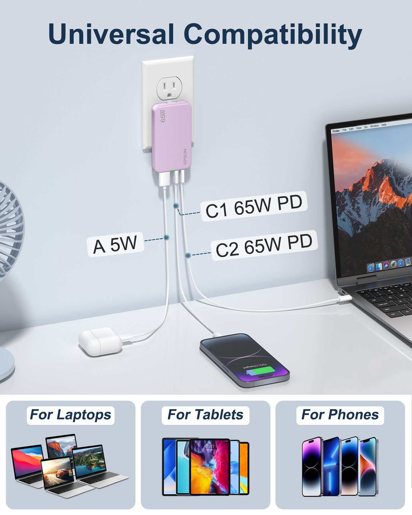 VPSUN 65W GaN Flat USB Wall Charger Block - 3 Port Foldable USB Charging Charger