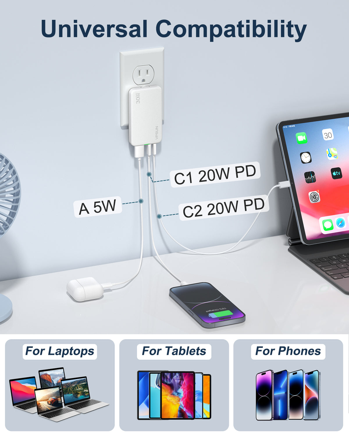 VPSUN Flat USB Wall Charger Block 30W - 3 Port PD20W Foldable USB Charging Charger
