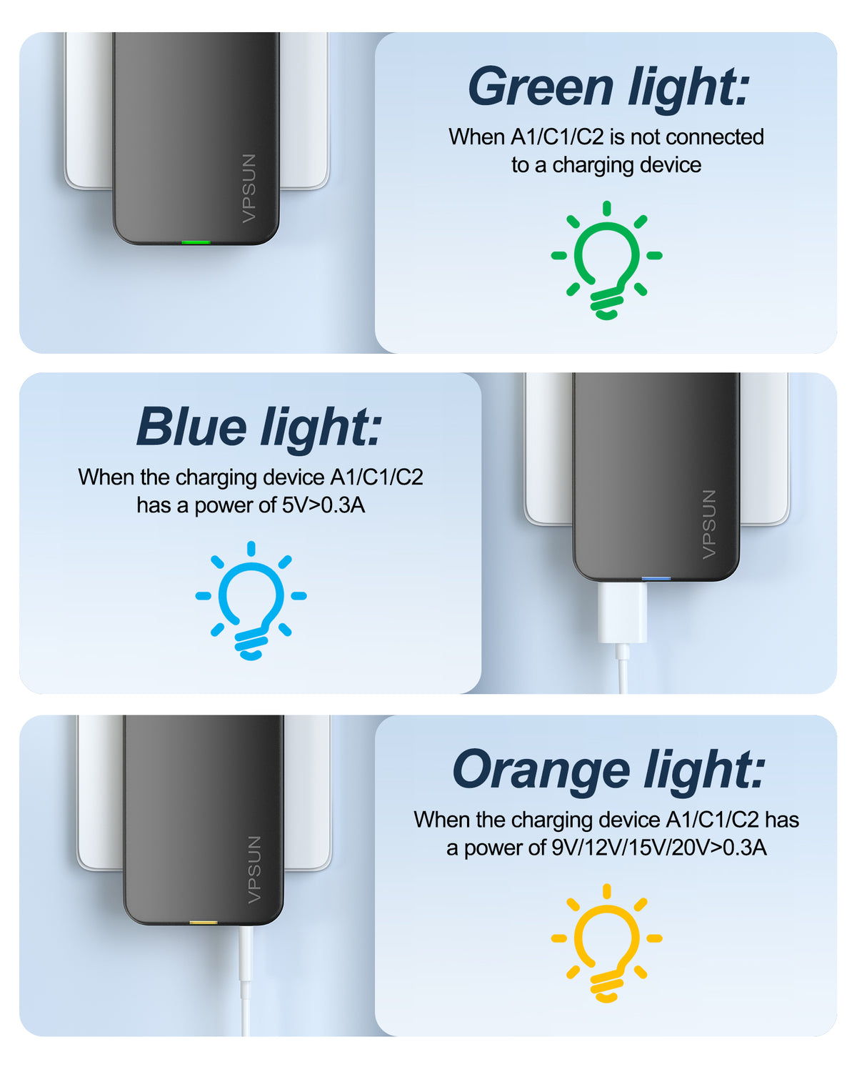 VPSUN Flat USB Wall Charger Block 30W - 3 Port PD20W Foldable USB Charging Charger