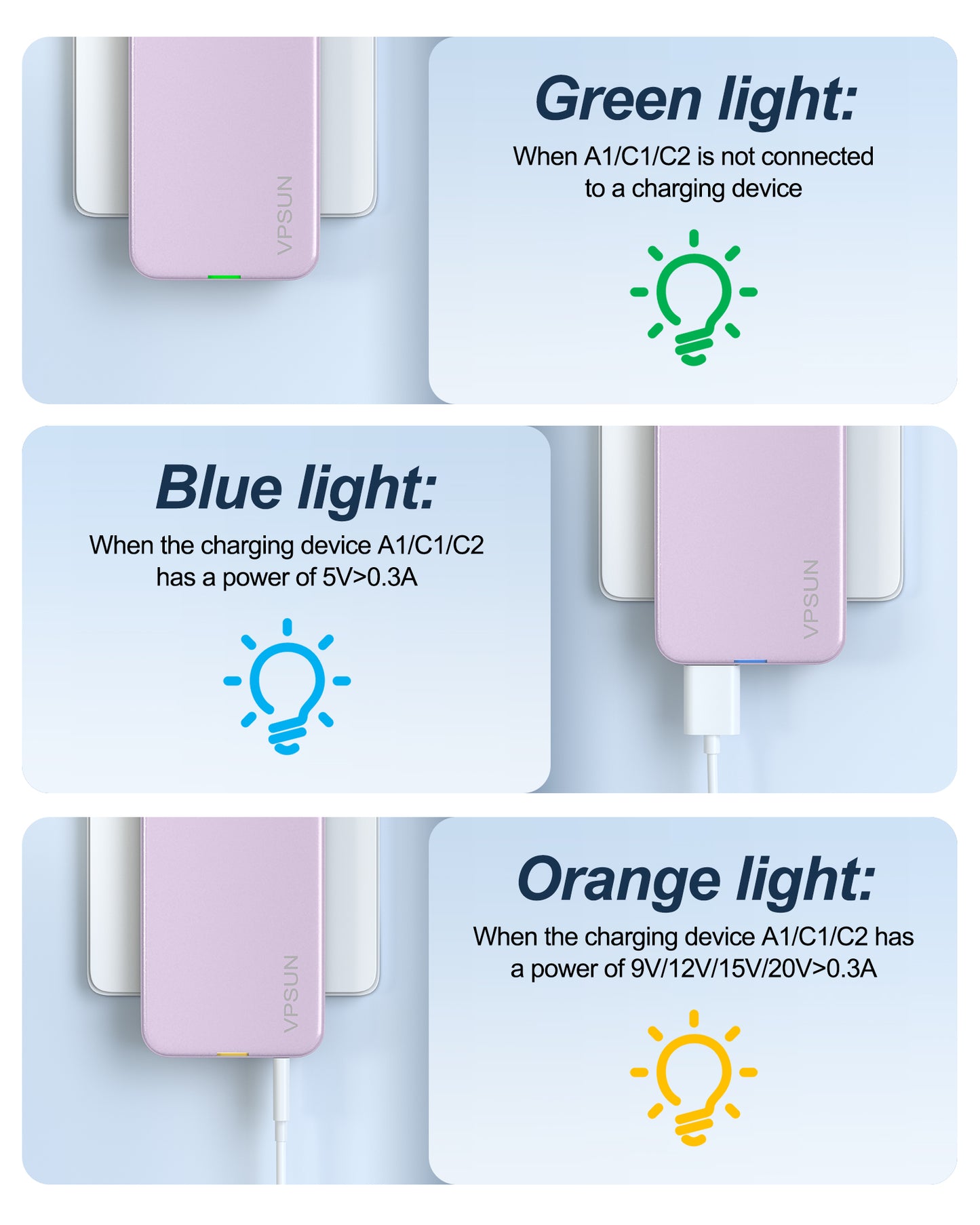 VPSUN 65W GaN Flat USB Wall Charger Block - 3 Port Foldable USB Charging Charger