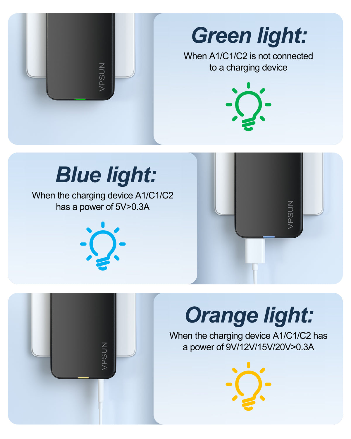 VPSUN Flat USB Wall Charger Block 30W - 3 Port PD20W Foldable USB Charging Charger