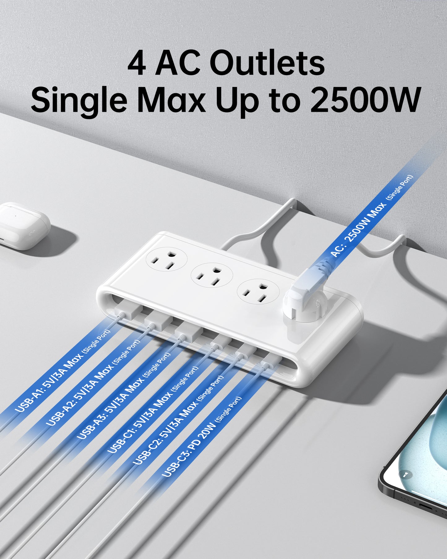 Power Strip with USB C 35W,10-in-1 Flat Plug Wall Charger - 5FT Extension Cord with 4AC, 3 USB A & 3 USB C - PD20W Charging Station for Multiple Devices - Travel Home Office