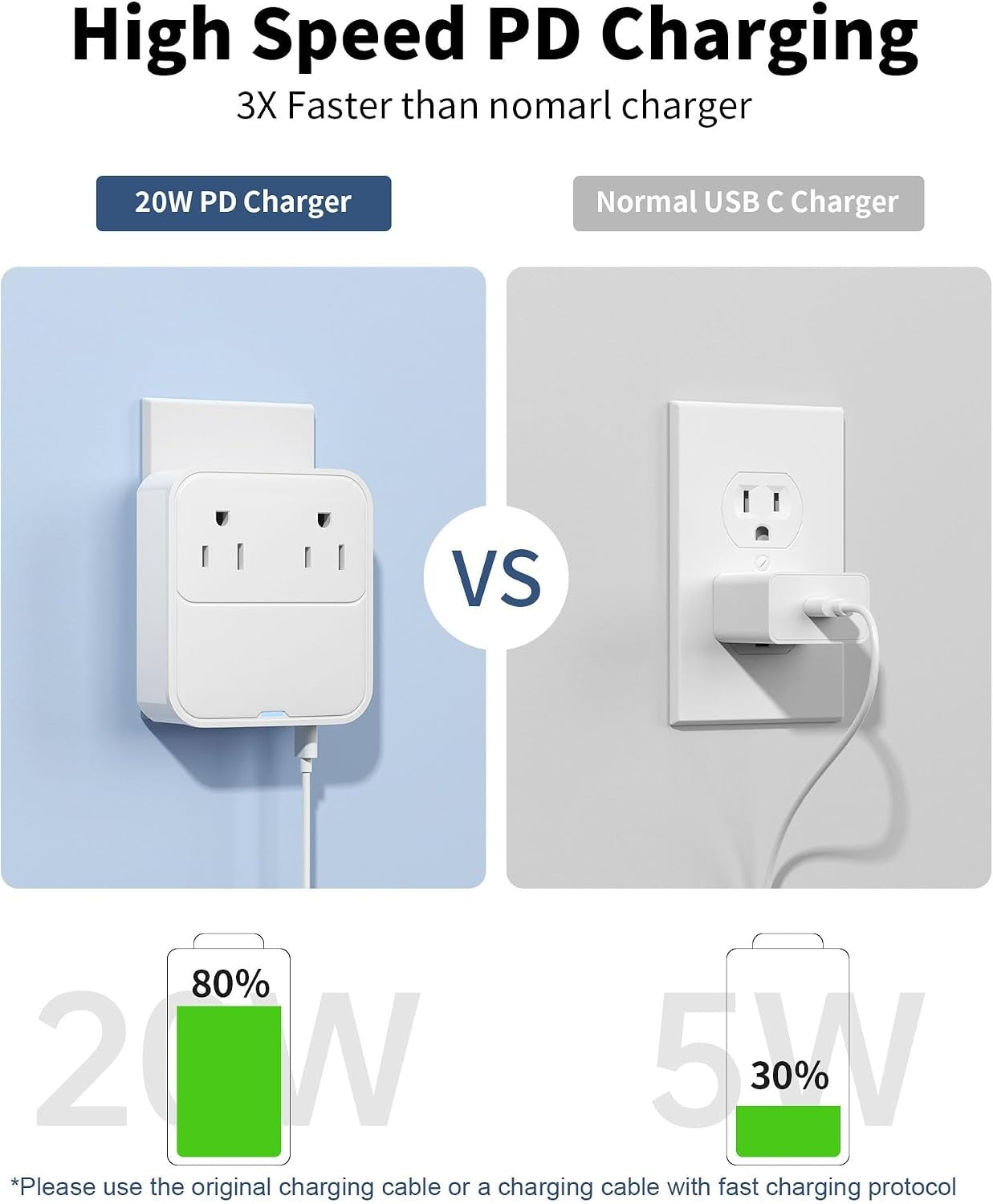 USB C Charger Block,Slim Flat USB Wall Charger Plug with 2 Outlet Ports